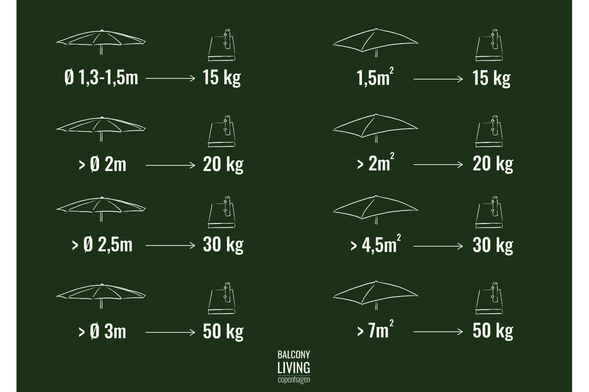 Baser parasol base 25 kg